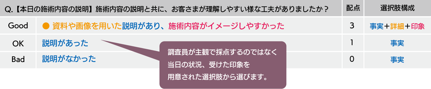 エスグラ モニター調査項目