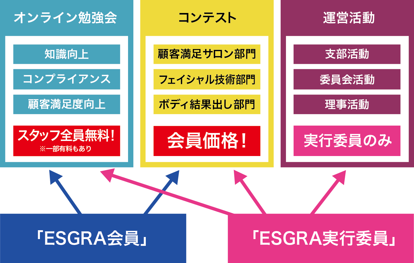 エスグラ会員種類